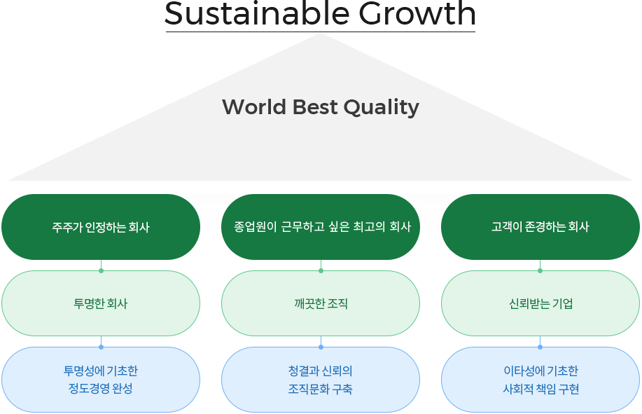 윤리경영 하단 내용참고